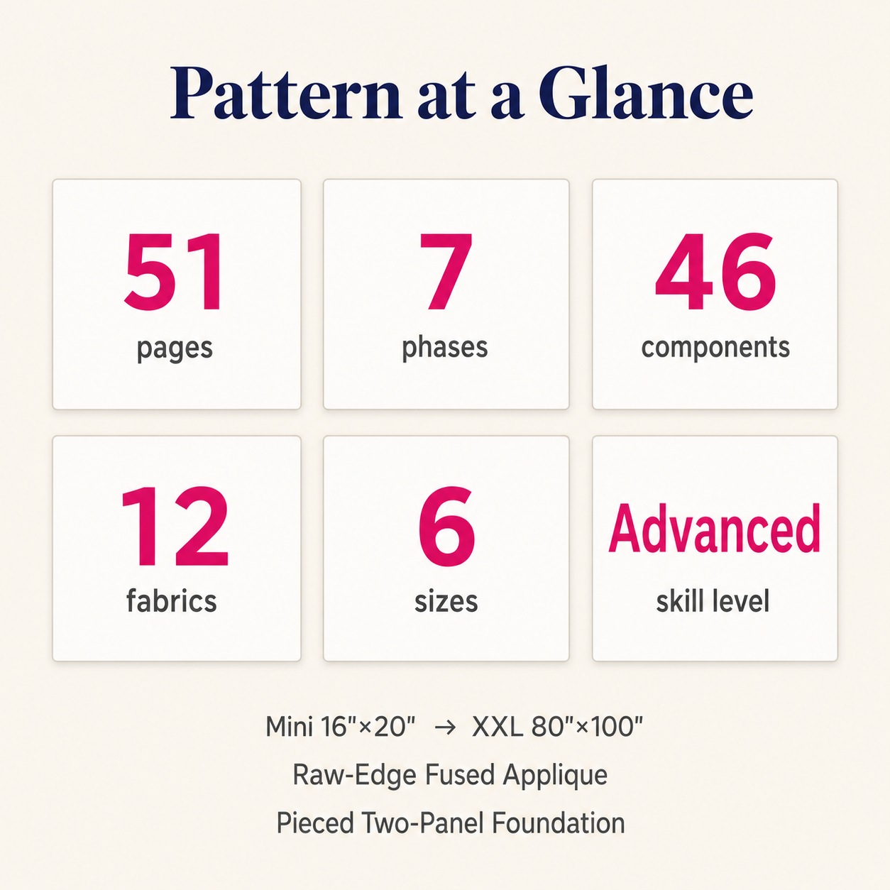 Aurora Campsite pattern specs — 51 pages, 7 phases, 46 components, 12 fabrics, 6 sizes, advanced skill