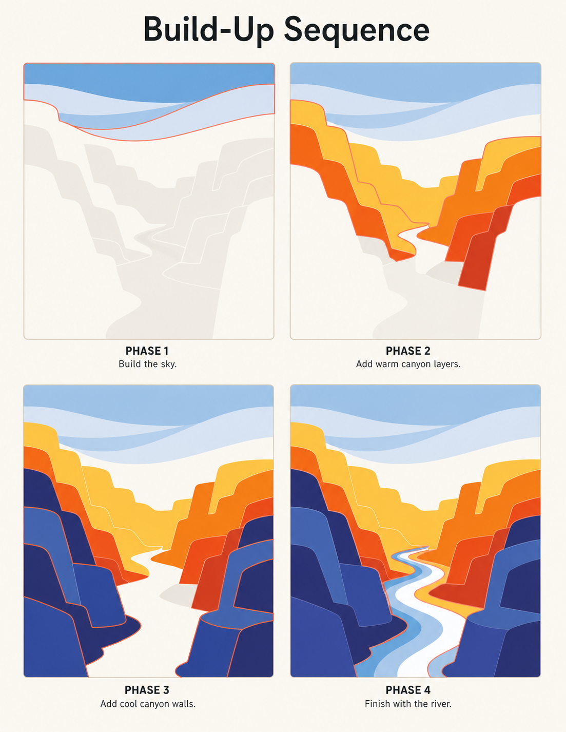 Canyon River build-up sequence — four construction phases for layered desert canyon landscape quilt