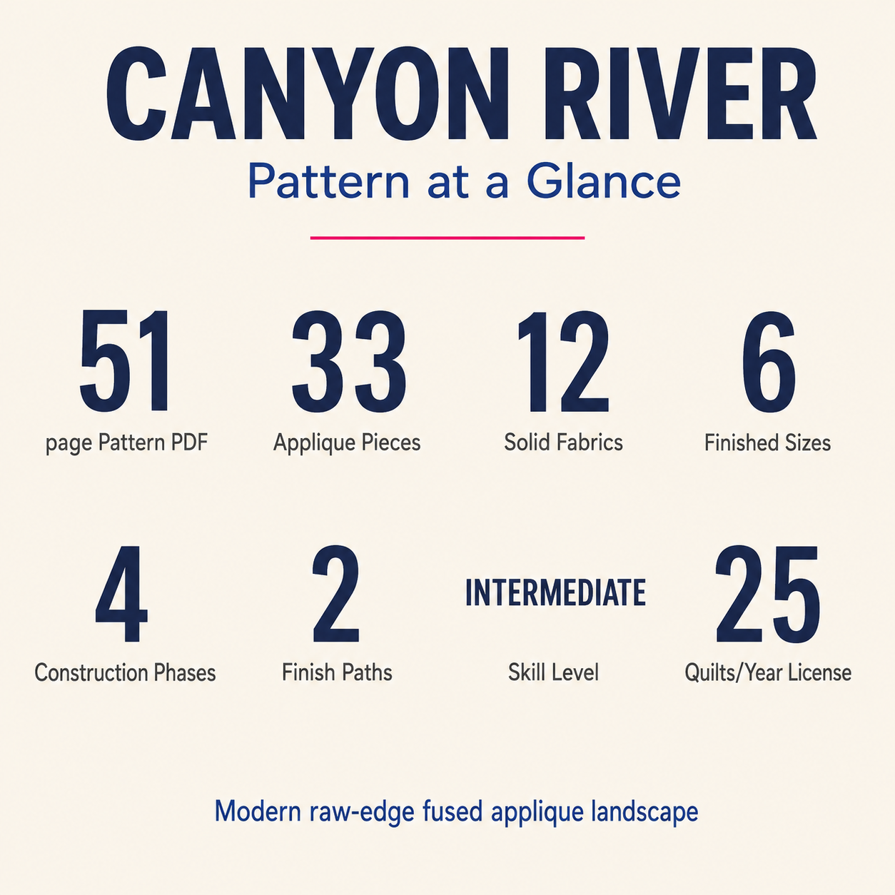 Canyon River pattern specs — 51 pages, 33 pieces, 12 fabrics, 6 sizes, intermediate skill, raw-edge fused appliqué