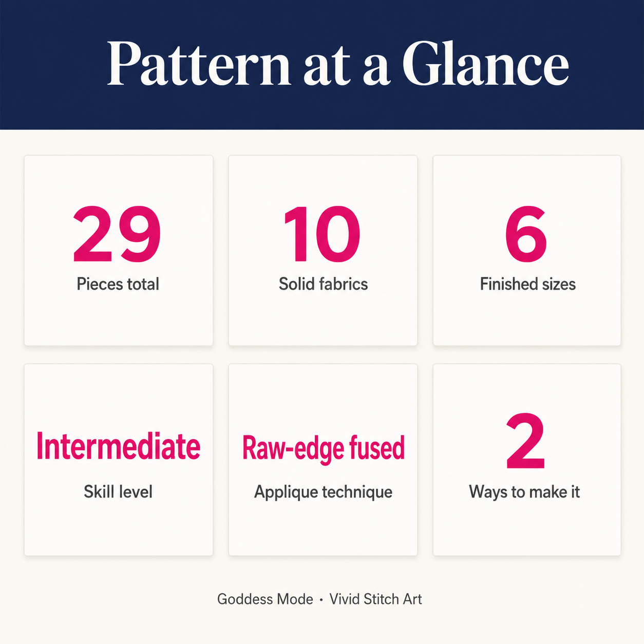 Goddess Mode pattern specs — 29 pieces total, 10 solid fabrics, 6 finished sizes, intermediate skill, raw-edge fused appliqué