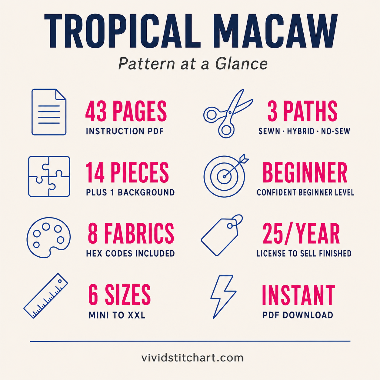 Tropical Macaw pattern specs — 43 pages, 14 pieces, 8 fabrics, 6 sizes, 3 paths, beginner friendly, raw-edge fused appliqué