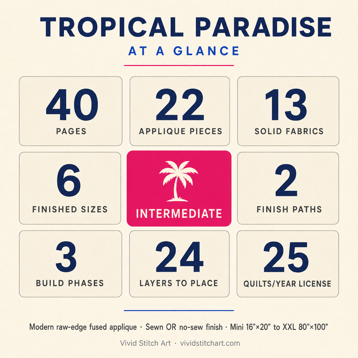 Tropical Paradise pattern specs — 40 pages, 22 pieces, 13 fabrics, 6 sizes, intermediate skill, raw-edge fused appliqué