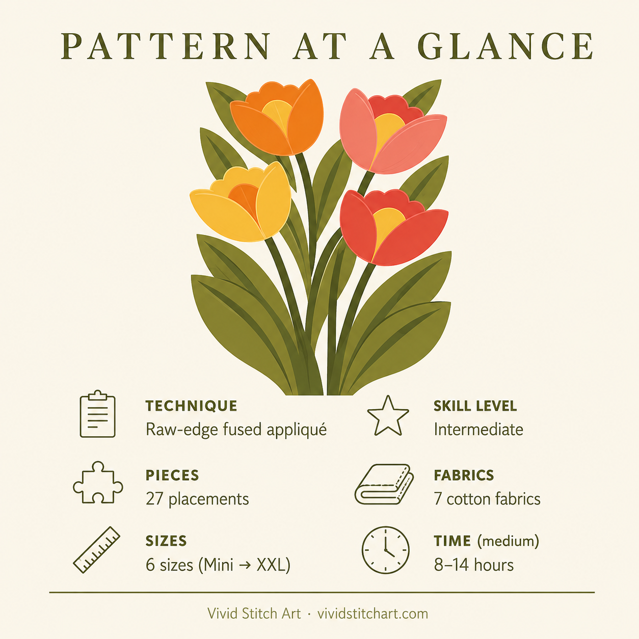 Tulip Bloom pattern specs — 27 pieces, 7 fabrics, 6 sizes, intermediate skill, raw-edge fused appliqué